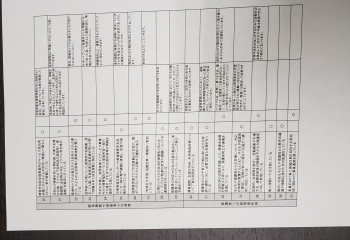 放課後等デイサービス自己評価結果2枚目 放課後等デイサービス自己評価結果2枚目