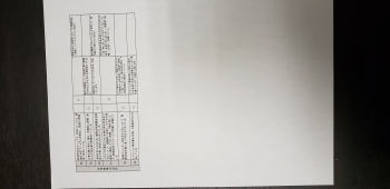 放課後等デイサービス自己評価結果3枚目 放課後等デイサービス自己評価結果3枚目