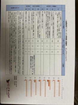 放課後等デイサービス評価表(保護者様用)2枚目 放課後等デイサービス評価表(保護者様用)2枚目