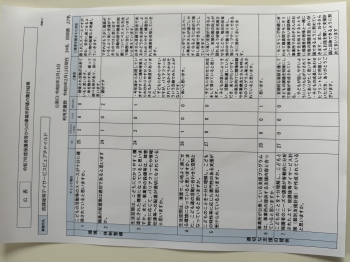 保護者様からの評価① 保護者様からの評価①