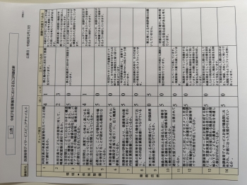 事業所による評価① 事業所による評価①