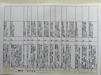 事業所による評価② 事業所による評価②