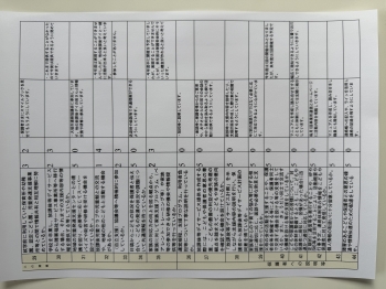 事業所による評価③ 事業所による評価③