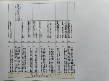 事業所による評価④ 事業所による評価④
